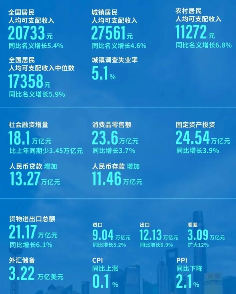 解析2024年全年CPI上漲趨勢(shì)，漲幅0.2％背后的經(jīng)濟(jì)脈絡(luò)